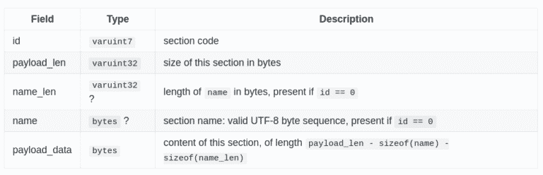 webassembly wasm module polyglot js html patrick ventuzelo reversing analysis security training