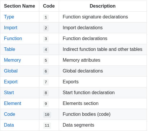 section webassembly wasm module security training patrick ventuzelo