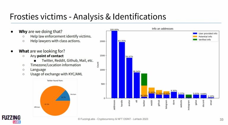 osint blockchain web3 profiling tracking deanonimization ethereum evm on-chain off-chain rug pull tornado frosties victims