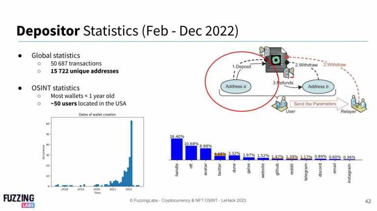 osint blockchain web3 profiling tracking deanonimization ethereum evm on-chain off-chain rug pull