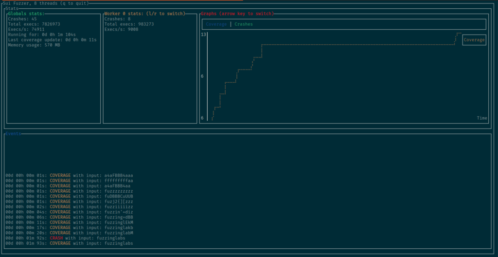 sui foundation fuzzinglabs move smart contracts audit fuzz sui-fuzzer fuzzinglab