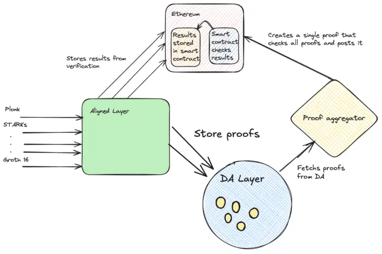 aligned layer fuzzinglabs security audit bugs vulnerability eigen layer findings vulnerability arichitecture