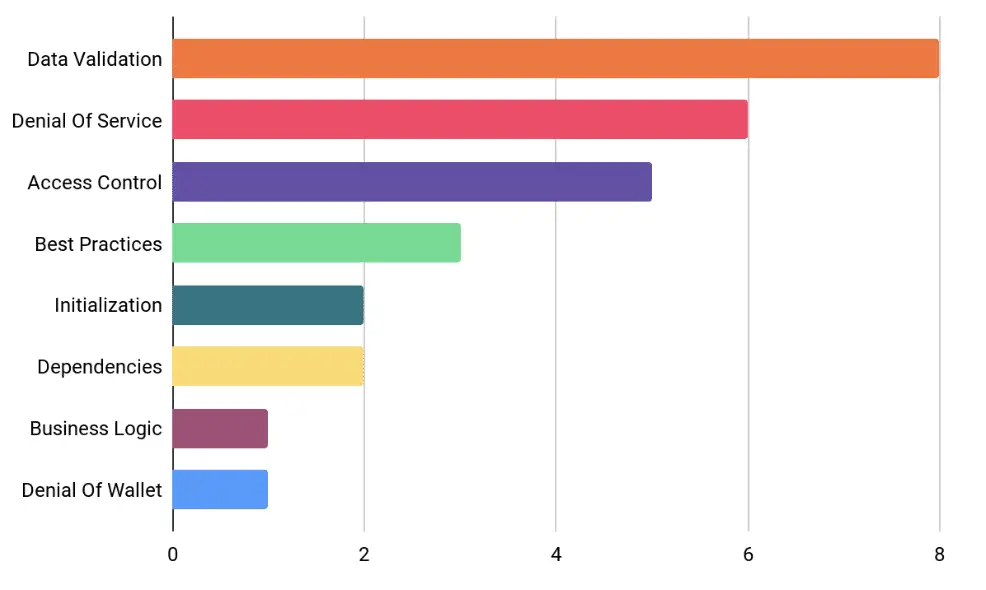 aligned layer fuzzinglabs security audit bugs vulnerability eigen layer findings vulns