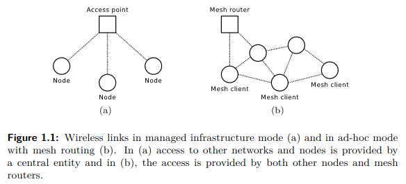 batman-adv mesh network represented as a big switch connecting peer devices