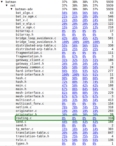 Syzbot coverage report showing 0% coverage on routing.c in the batman-adv subsystem